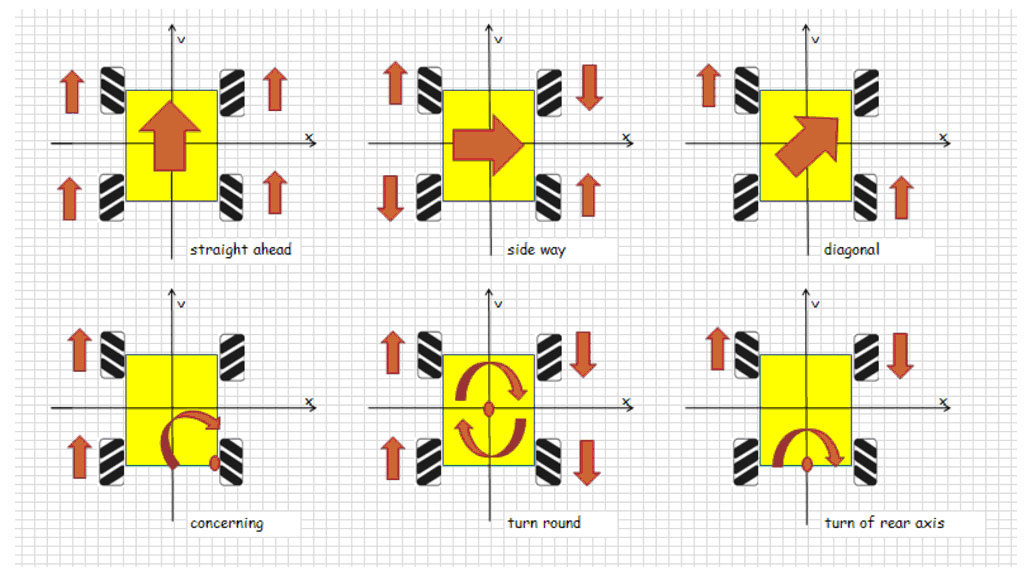 wheel-rotations.png